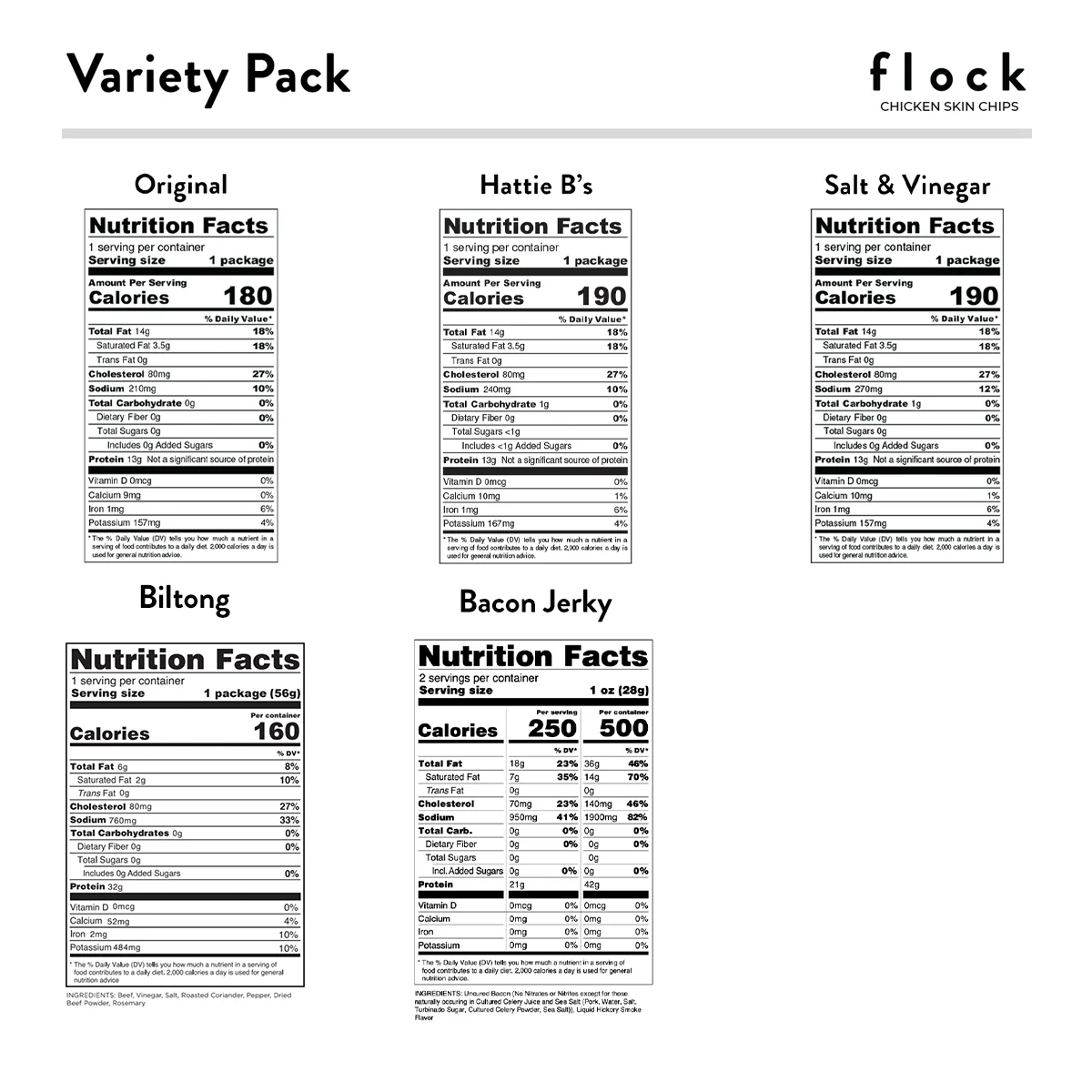 Keto Bundle - Image 3