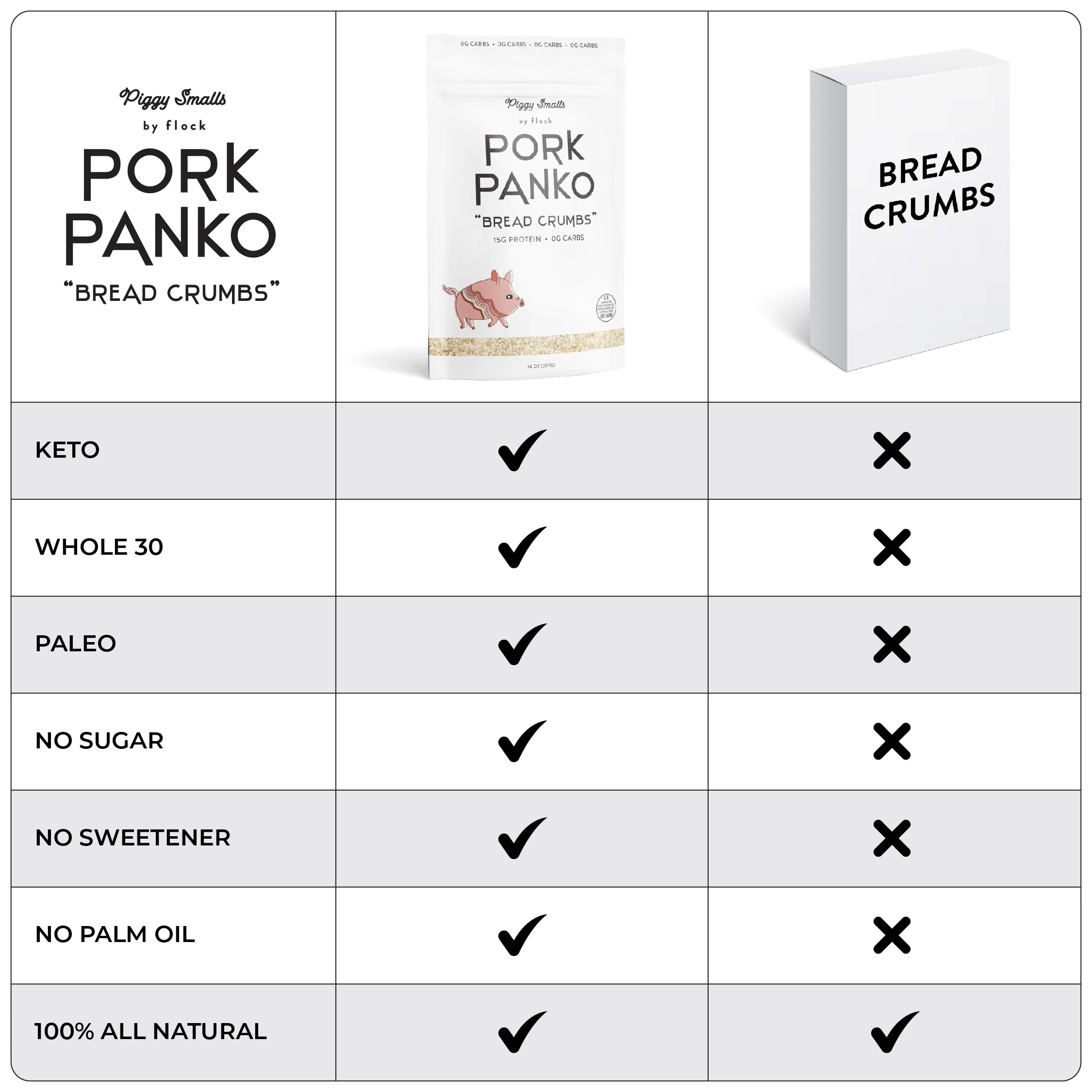 Flock Panko "Bread Crumbs" - Image 4